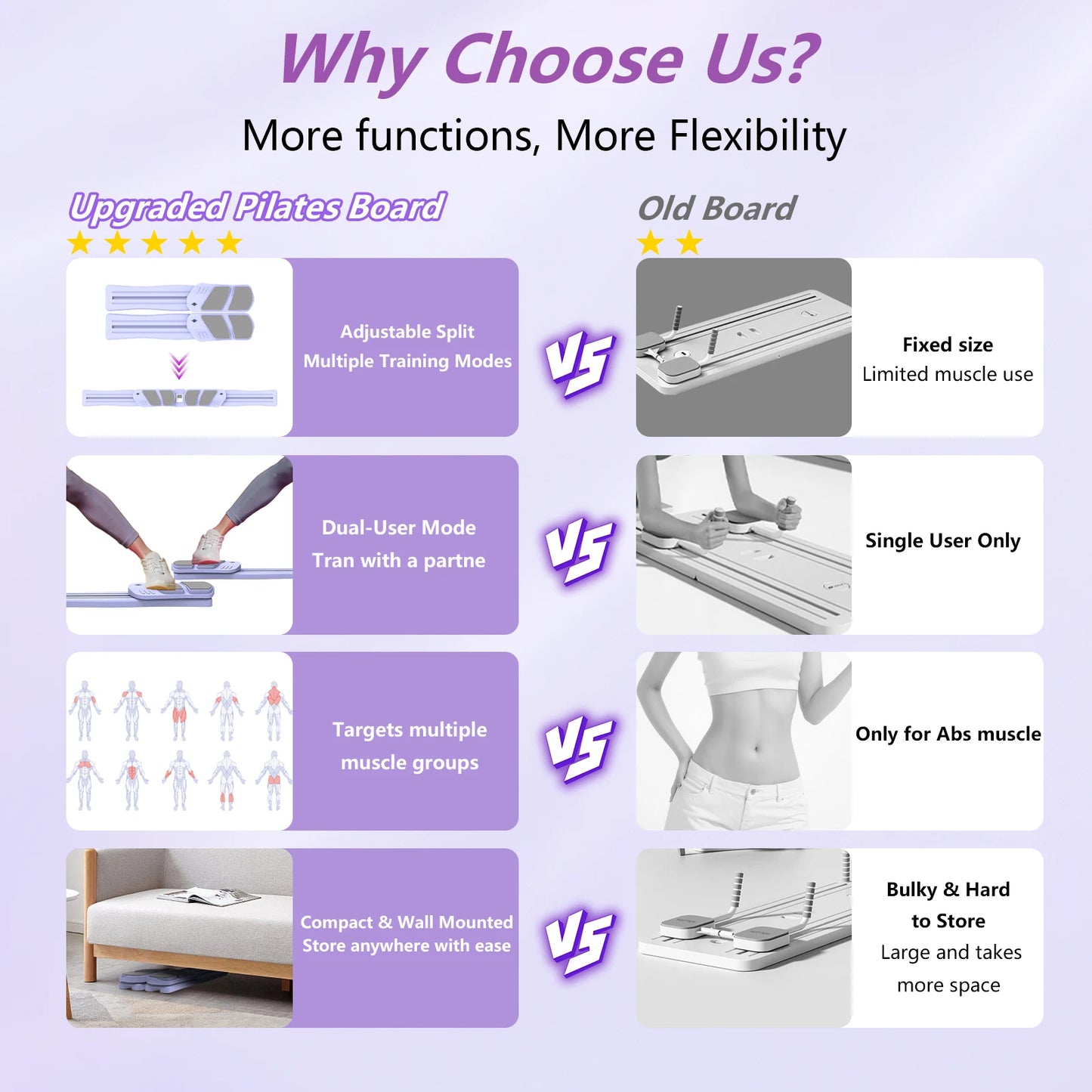 Wsuel Upgraded 7 in 1 Portable Pilates Reformer Board