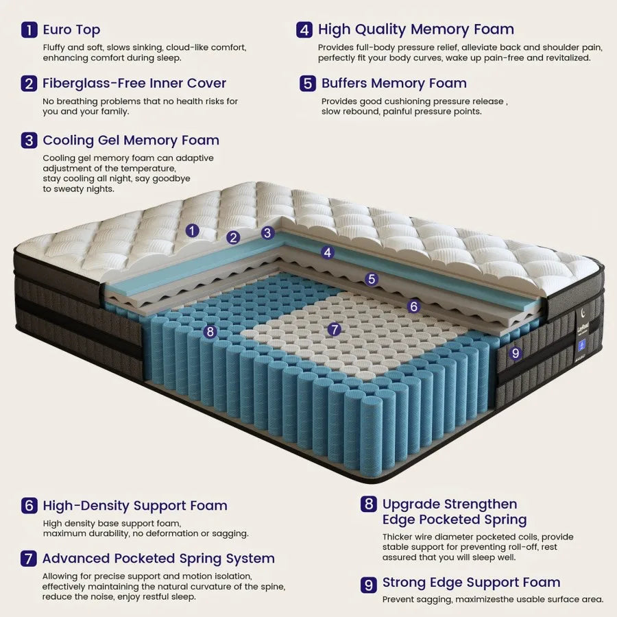 LayRoad Medium Firmness Hybrid Gel Memory Foam Spring Mattress