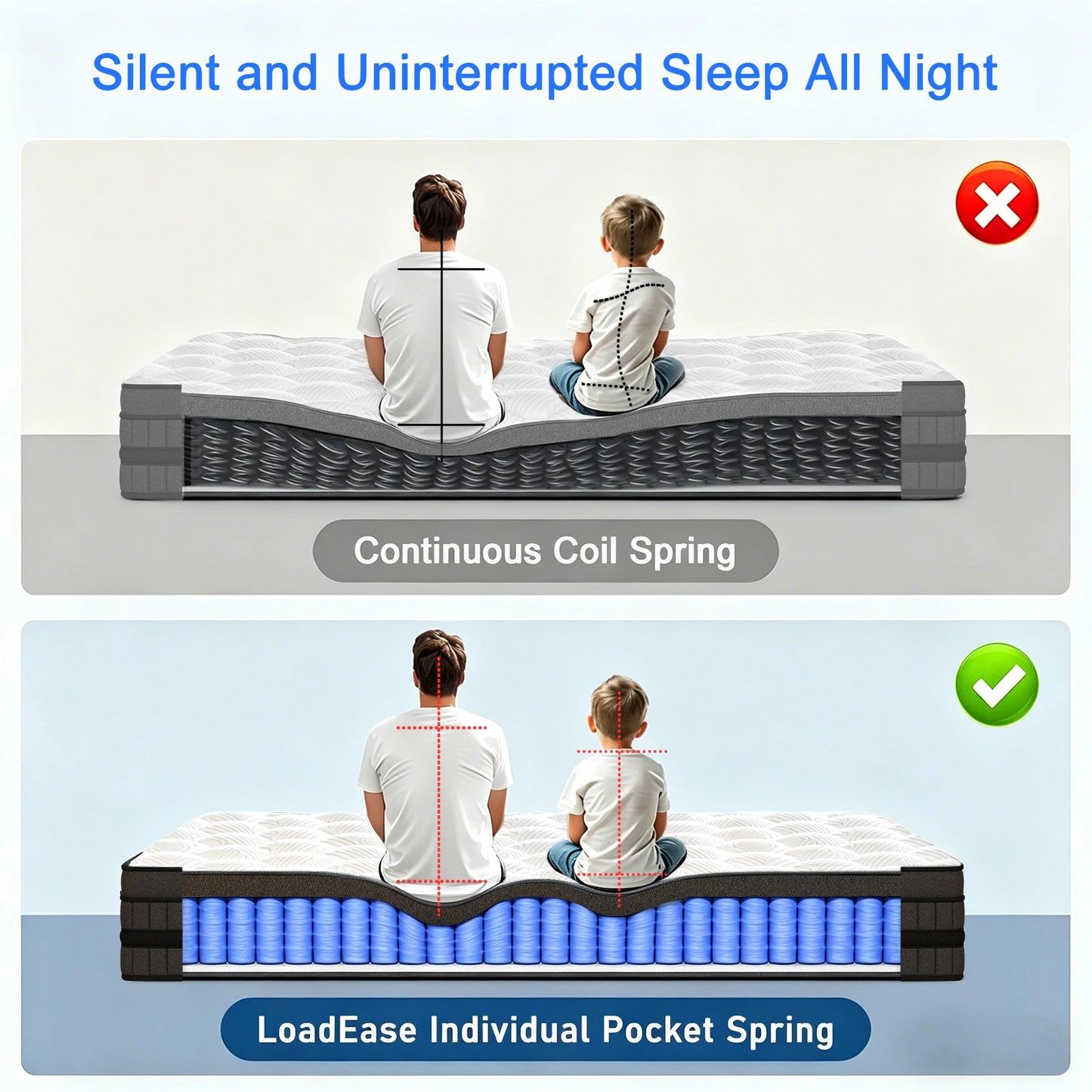 Full Size Hybrid Gel Memory Foam Mattress
