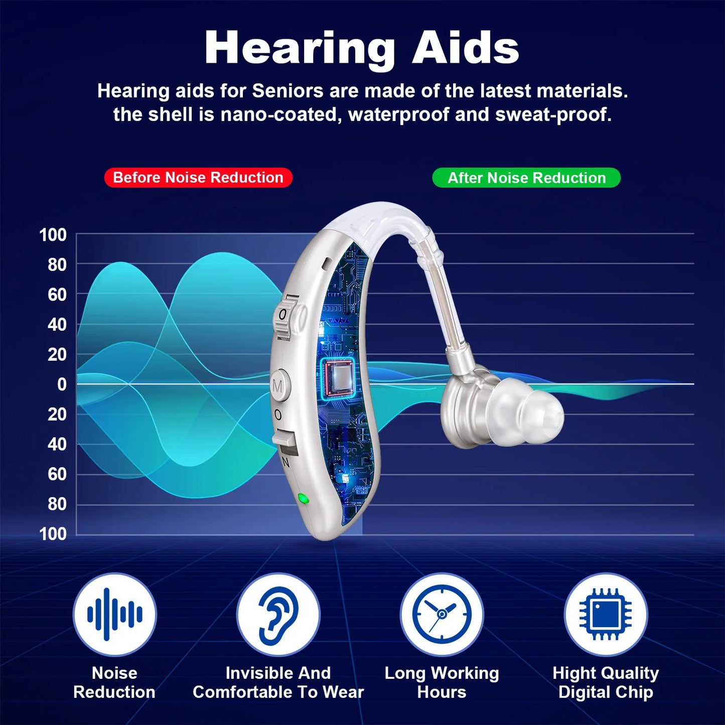 KFCOPTEE Rechargeable Invisible Hearing Aids Sound Amplifier For Deafness