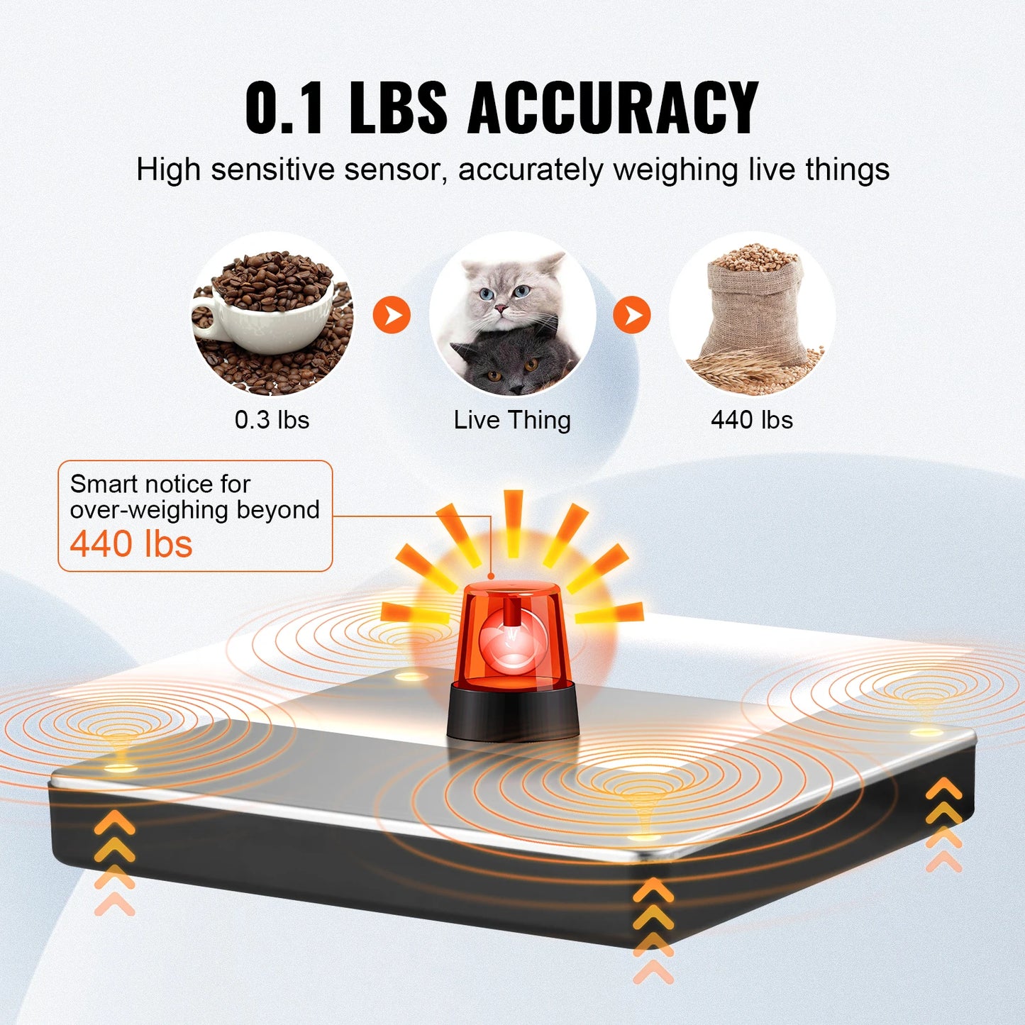 SucceBuy Digital Shipping Scale Hd Lcd Timer Tare Portable Postal Scale