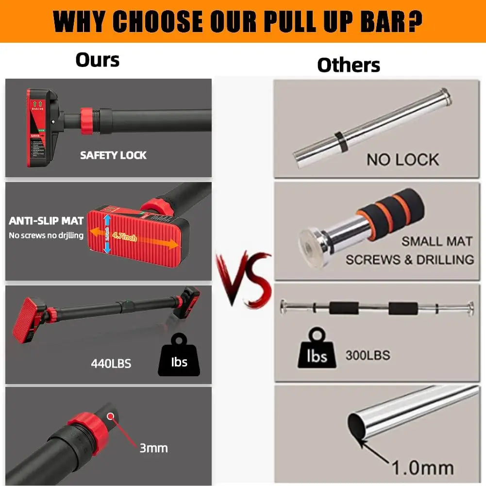HiMISS Adjustable Doorway Pull Up Bar With Level Meter