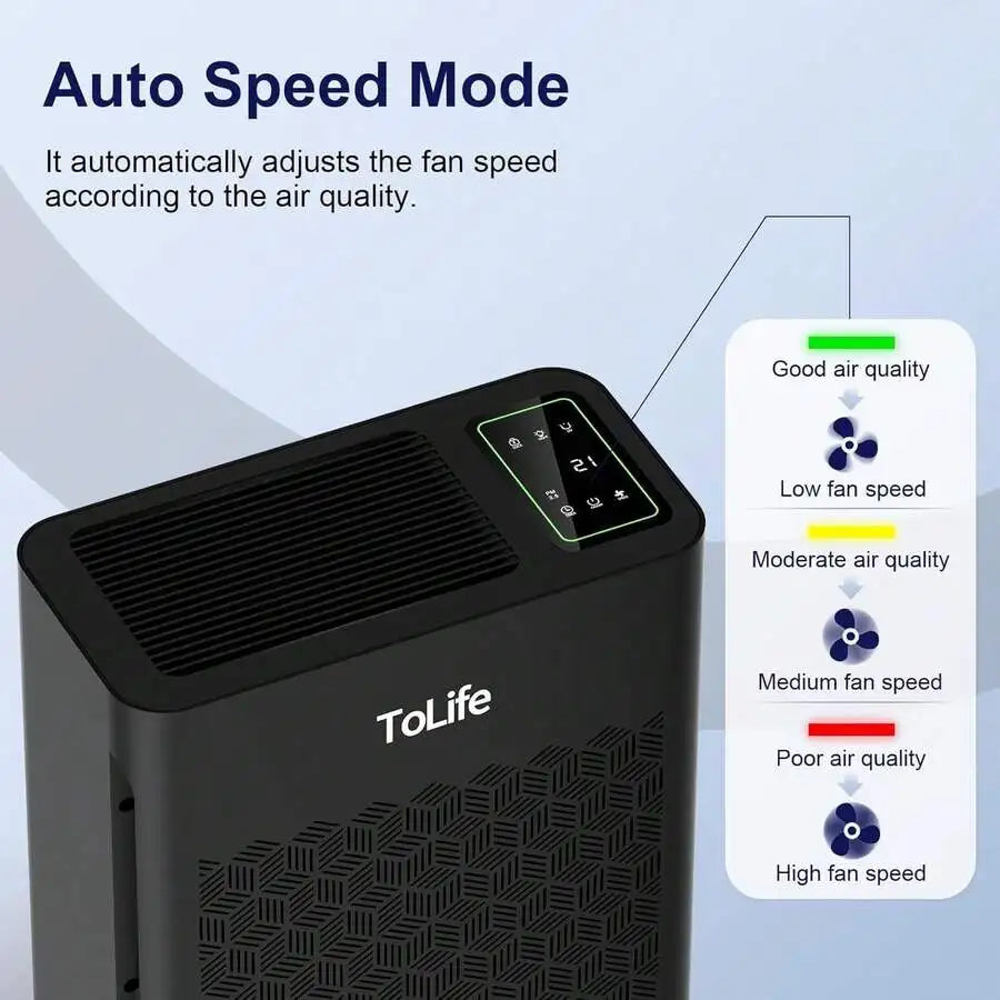 XMSJ Home Purifier With PM 2.5 Auto Mode Triple Filtration