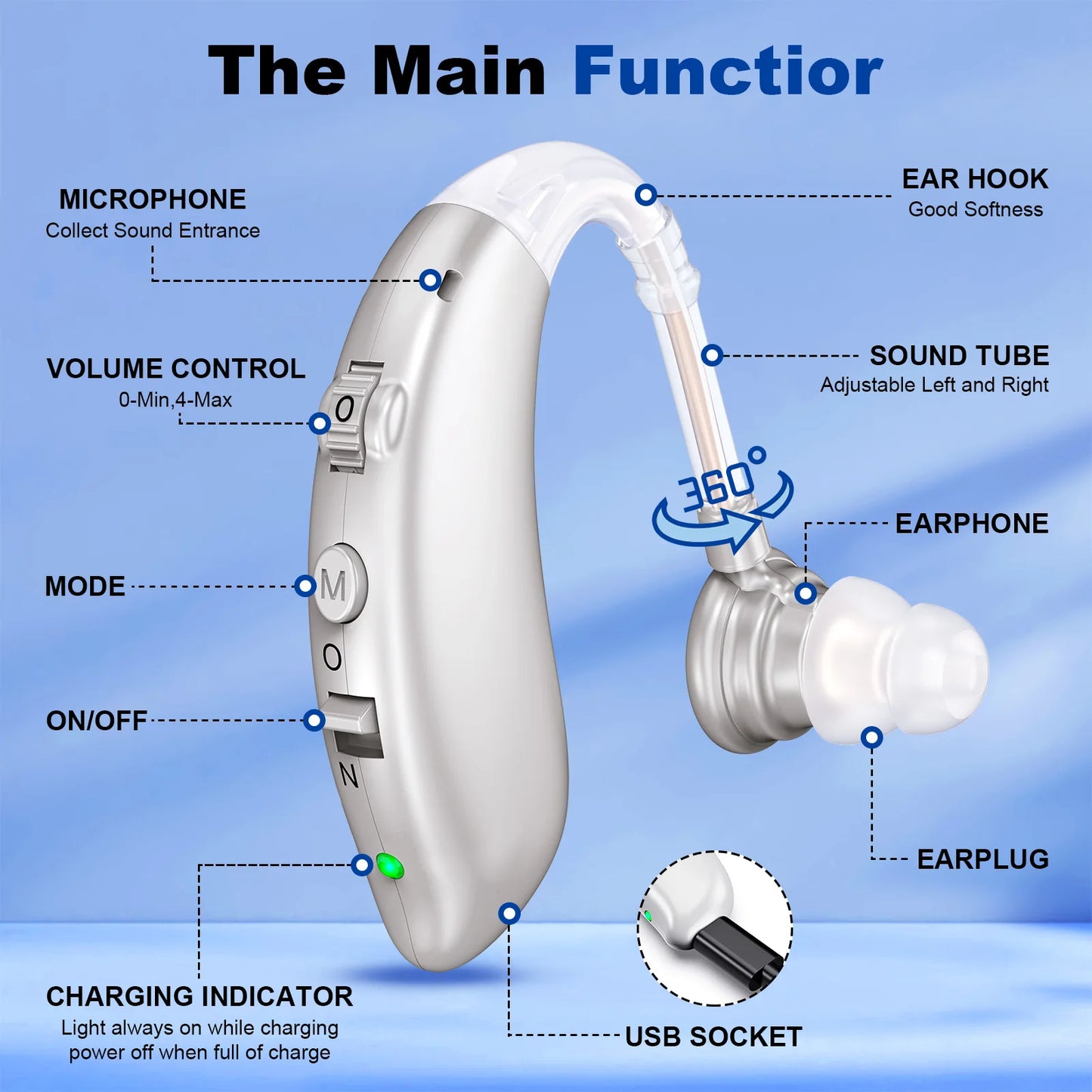 KFCOPTEE Rechargeable Invisible Hearing Aids Sound Amplifier For Deafness