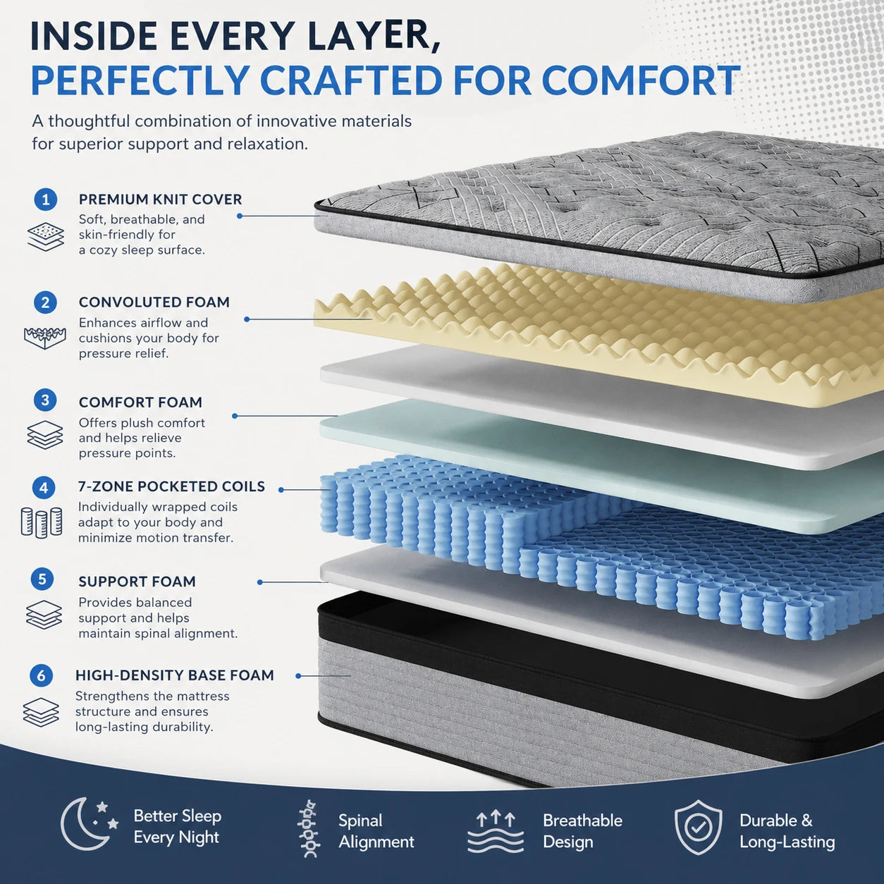 Medium Firm Foam And Spring Hybrid Mattress