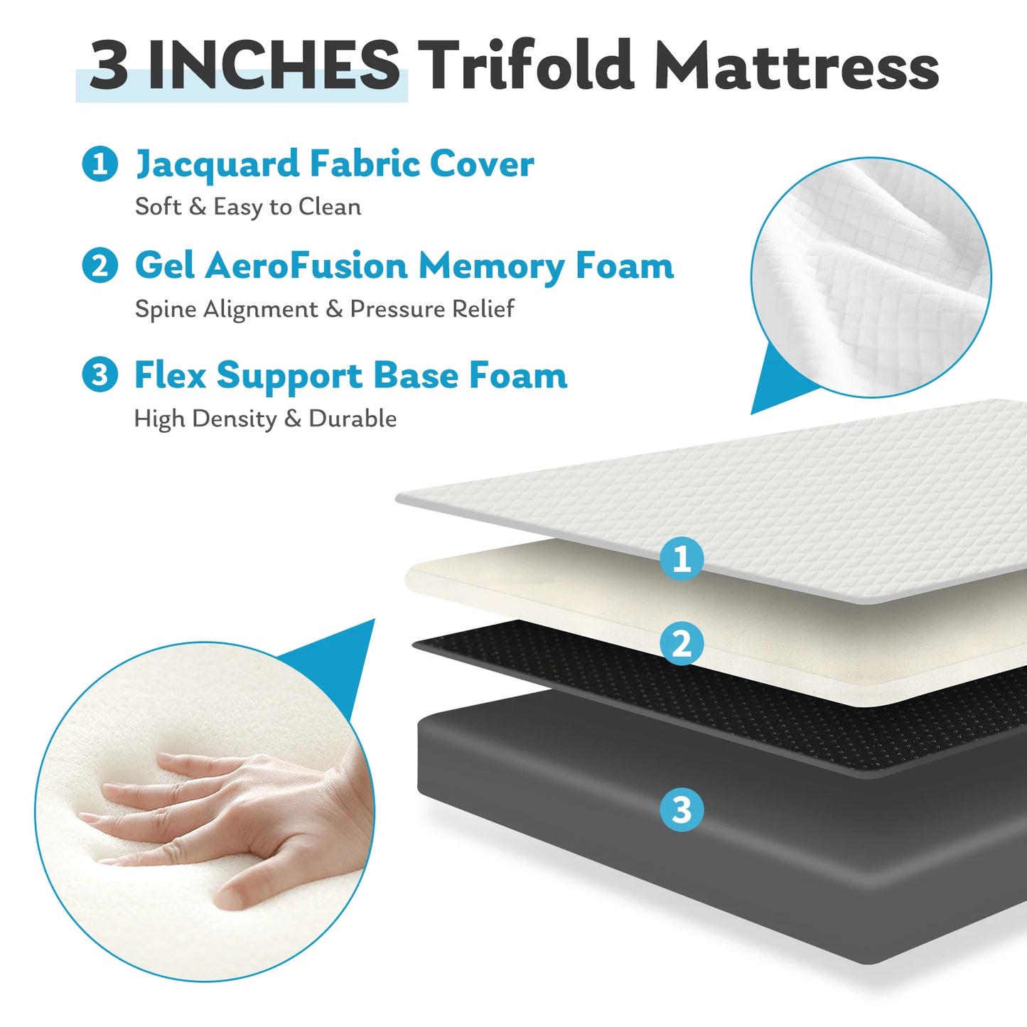McQ 3 Inch Tri Fold Memory Foam Portable Bed Pad