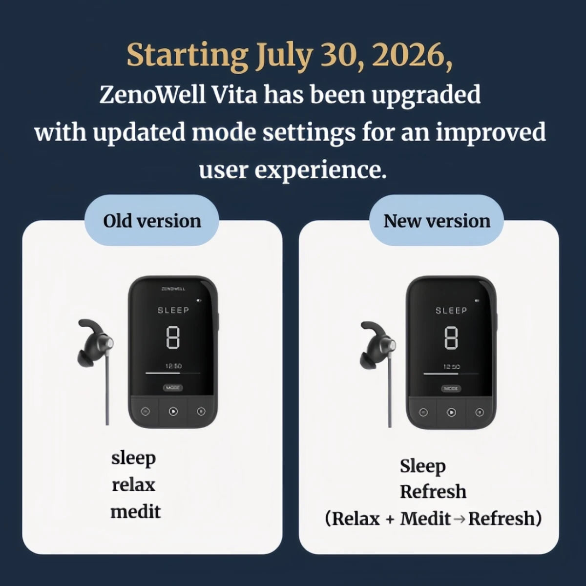 ZenoWell Vita Portable Non Invasive Ear Worn Vagus Nerve Stimulator