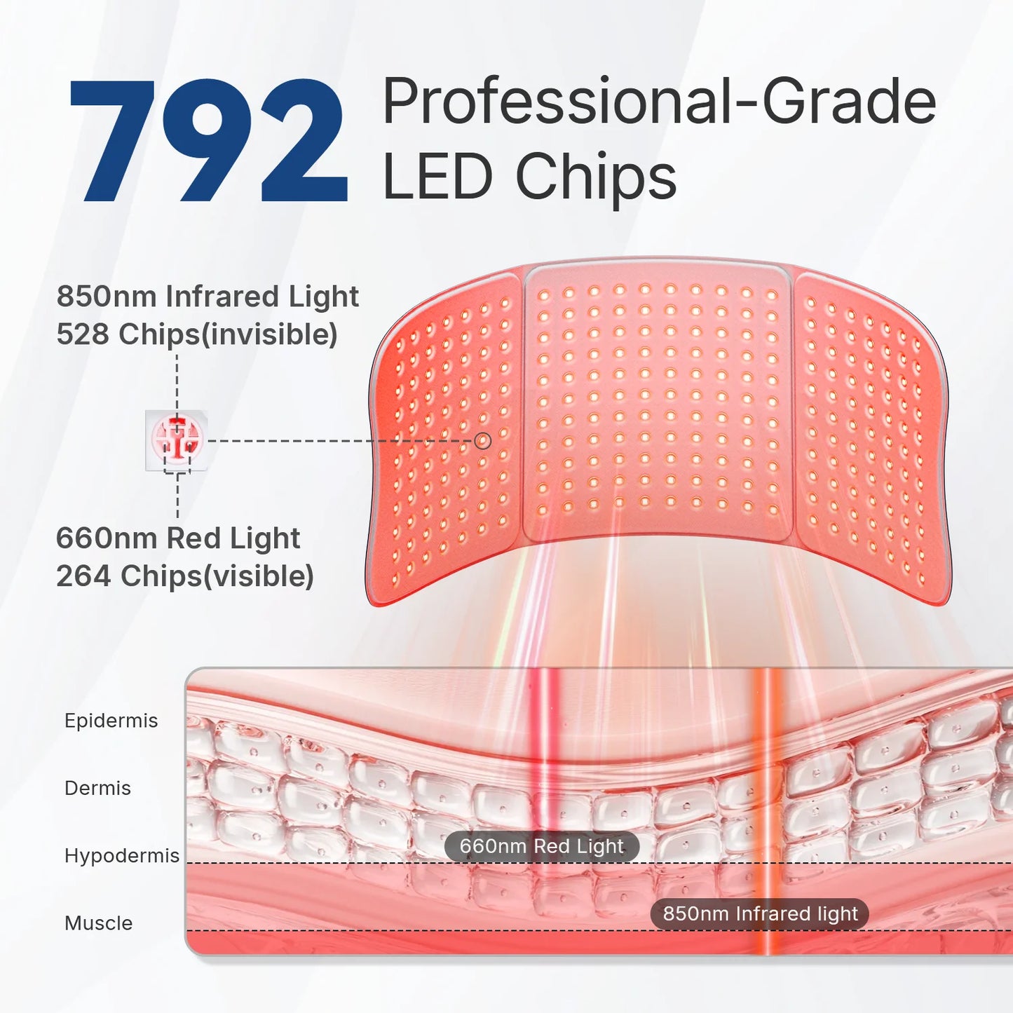 Hello Face Red Light Therapy Pad For Body Near Infrared Relaxation
