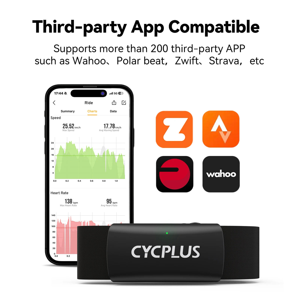CYCPLUS H2 Heart Rate Monitor Chest Strap Bluetooth ANT Plus