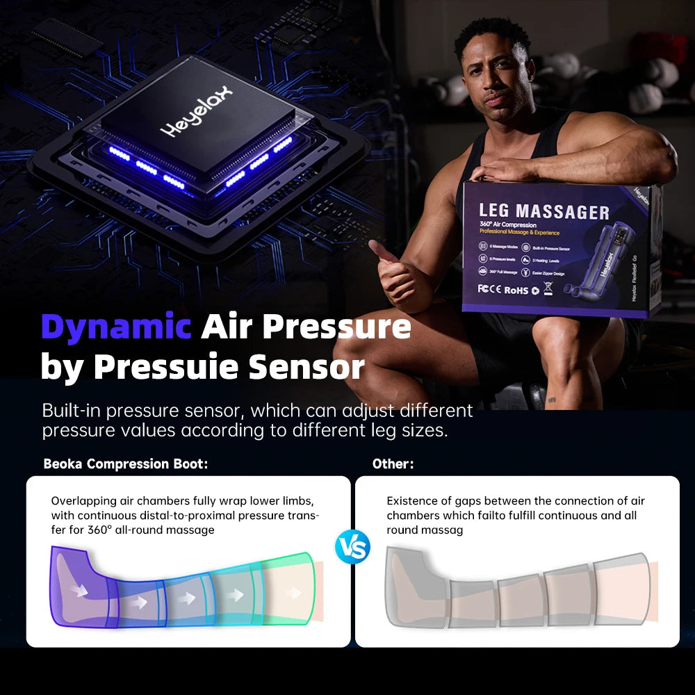 Heyelax Cordless Leg Compression Massager for Circulation and Recovery