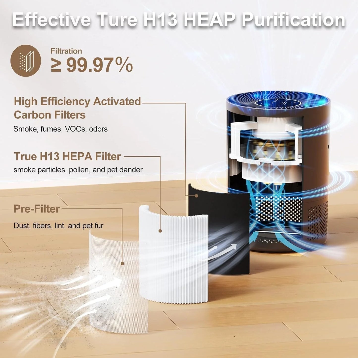 Chuboor Air Purifier H13 True HEPA Cleans Smoke Dust Pollen
