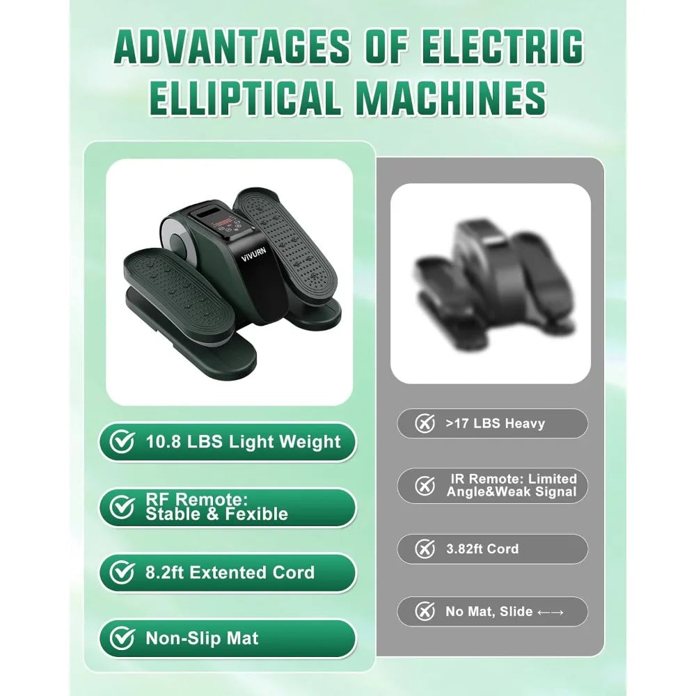 YTYIN Under Desk Elliptical VIVURN 019 Motorized Leg Exerciser