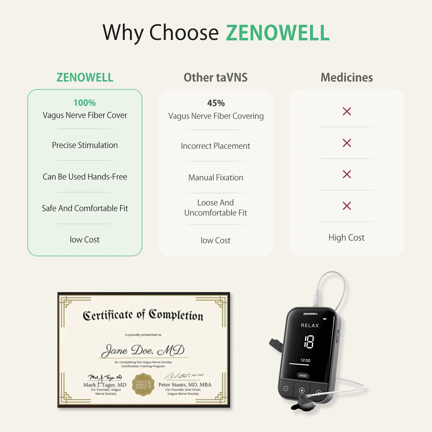 Zenowell Portable Vagus Nerve Stimulator For Deep Sleep Anxiety Relief